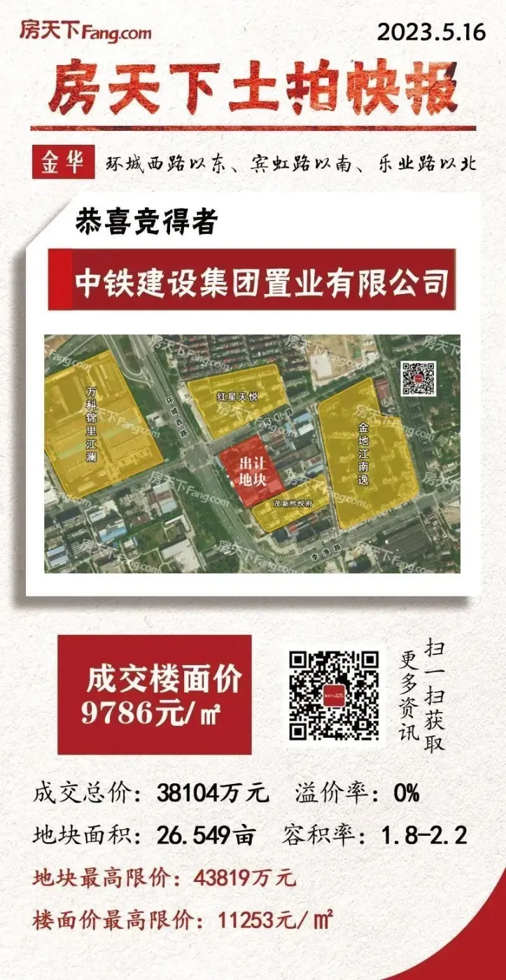 总价超3.8亿!江南一环内涉宅地块成功出让!_房产资讯_房天下