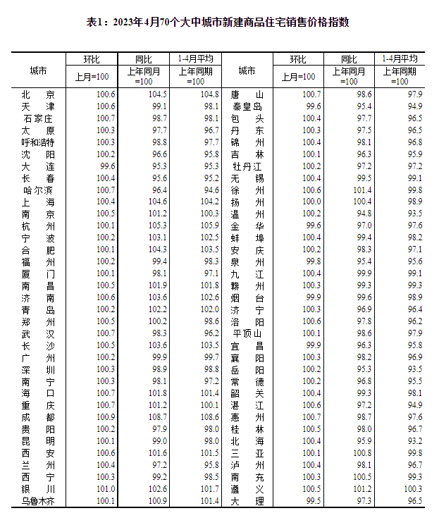 bsport体育楼市又涨不动了房价上涨城市比上月减少21个官方回应很客观(图2)