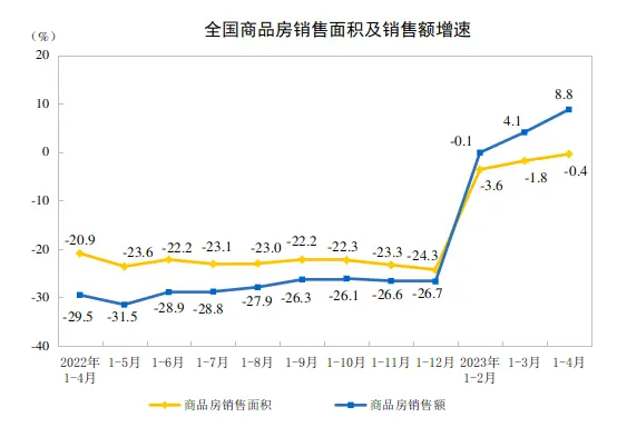 bsport体育楼市又涨不动了房价上涨城市比上月减少21个官方回应很客观(图4)