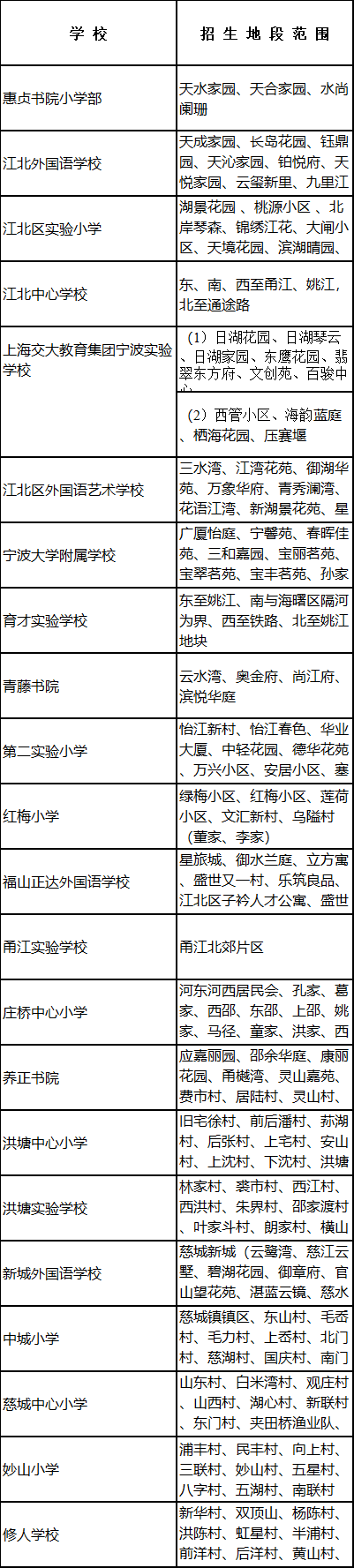 2023寧波市區學區劃分正式公佈多所名校招生公告出爐