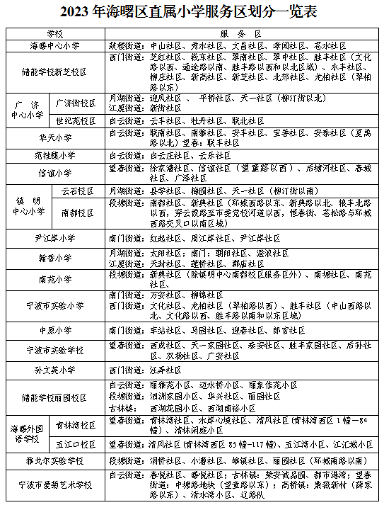 宁波上湖城章学区图片