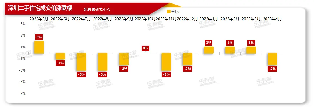 bsport体育深圳TOP50片区房价涨跌幅数据出炉抄底机会已过？(图2)