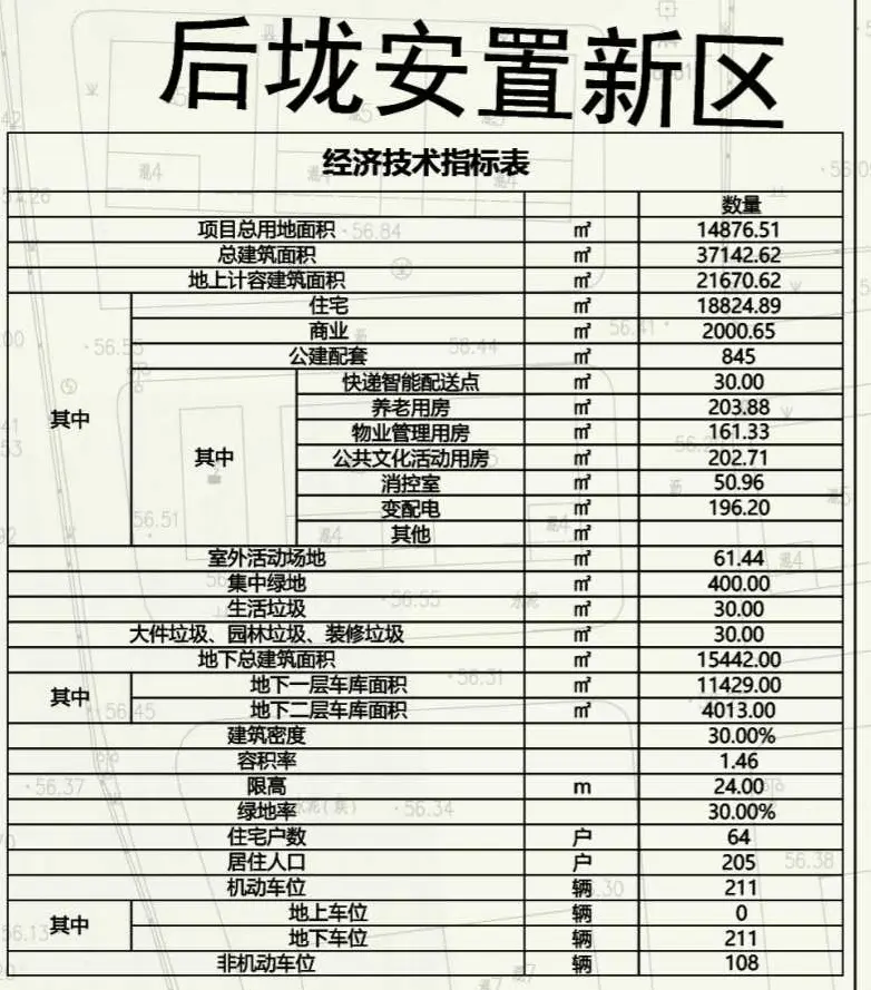 经济技术指标表.jpg 经济技术指标表.jpg