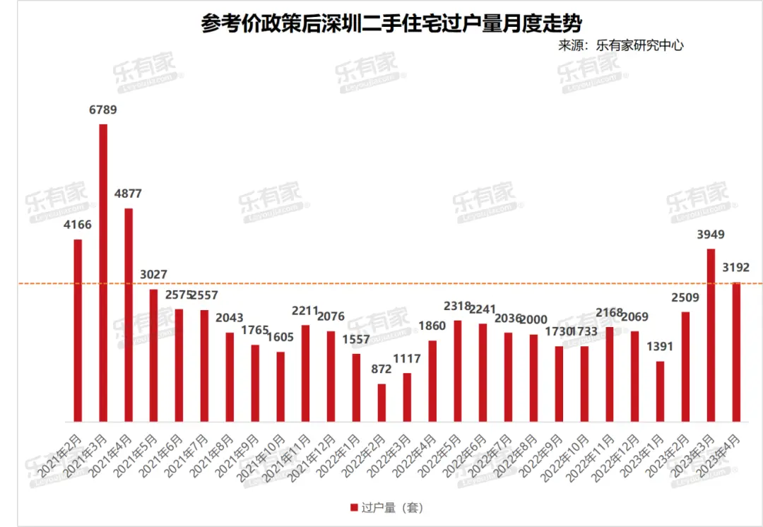 bsport体育深圳TOP50片区房价涨跌幅数据出炉抄底机会已过？(图1)