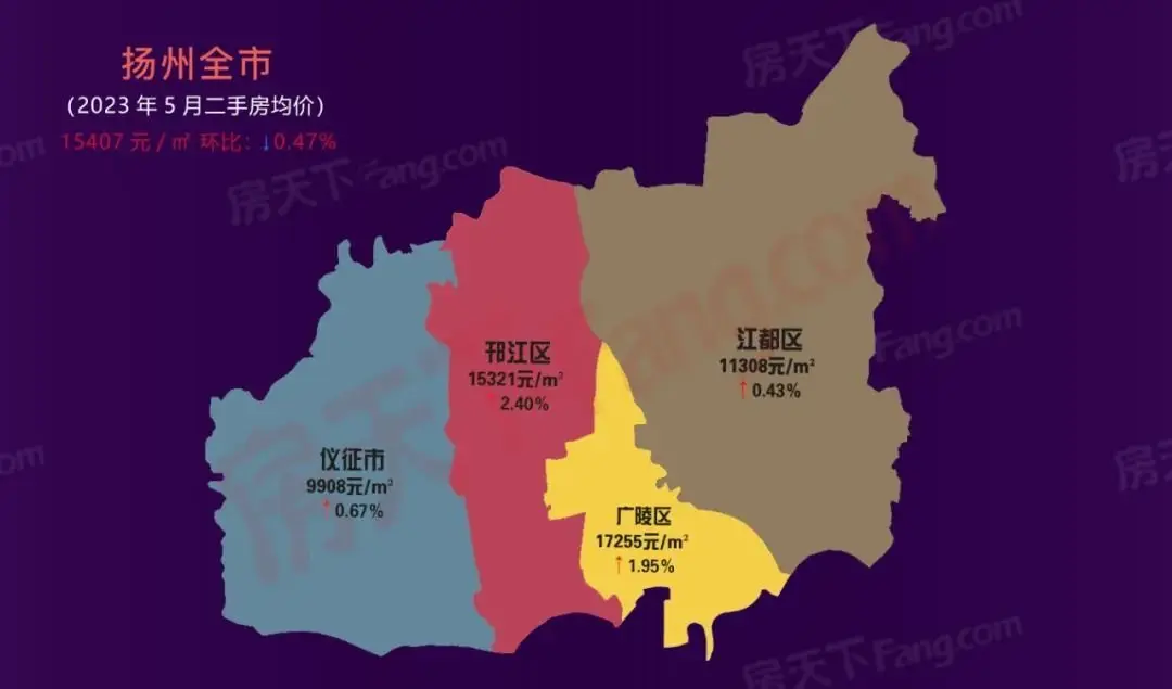 bsport体育5月房价地图出炉！扬州热门小区最新房价来了快看你家涨了吗？(图3)