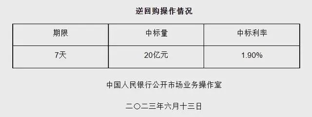 快讯｜央行宣布降息 7天期逆回购利率下降10个基点
