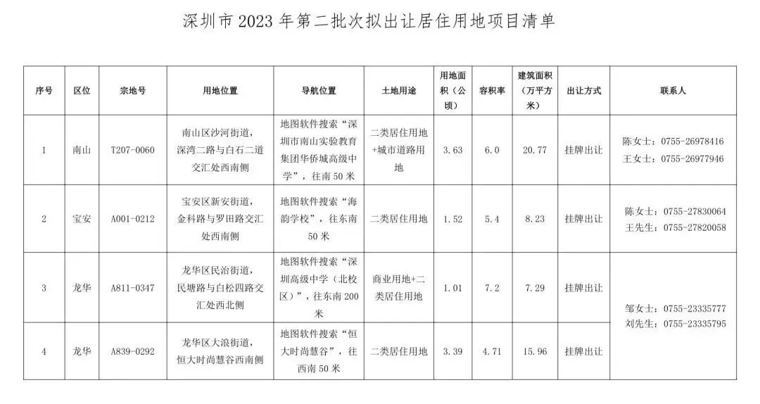 深圳再现不限价+纯商品房宅地！-房产资讯-房天下