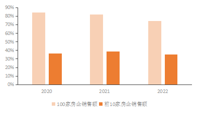 聚焦高质量发展，2023广东省房地产企业综合竞争力研究报告正式发布！