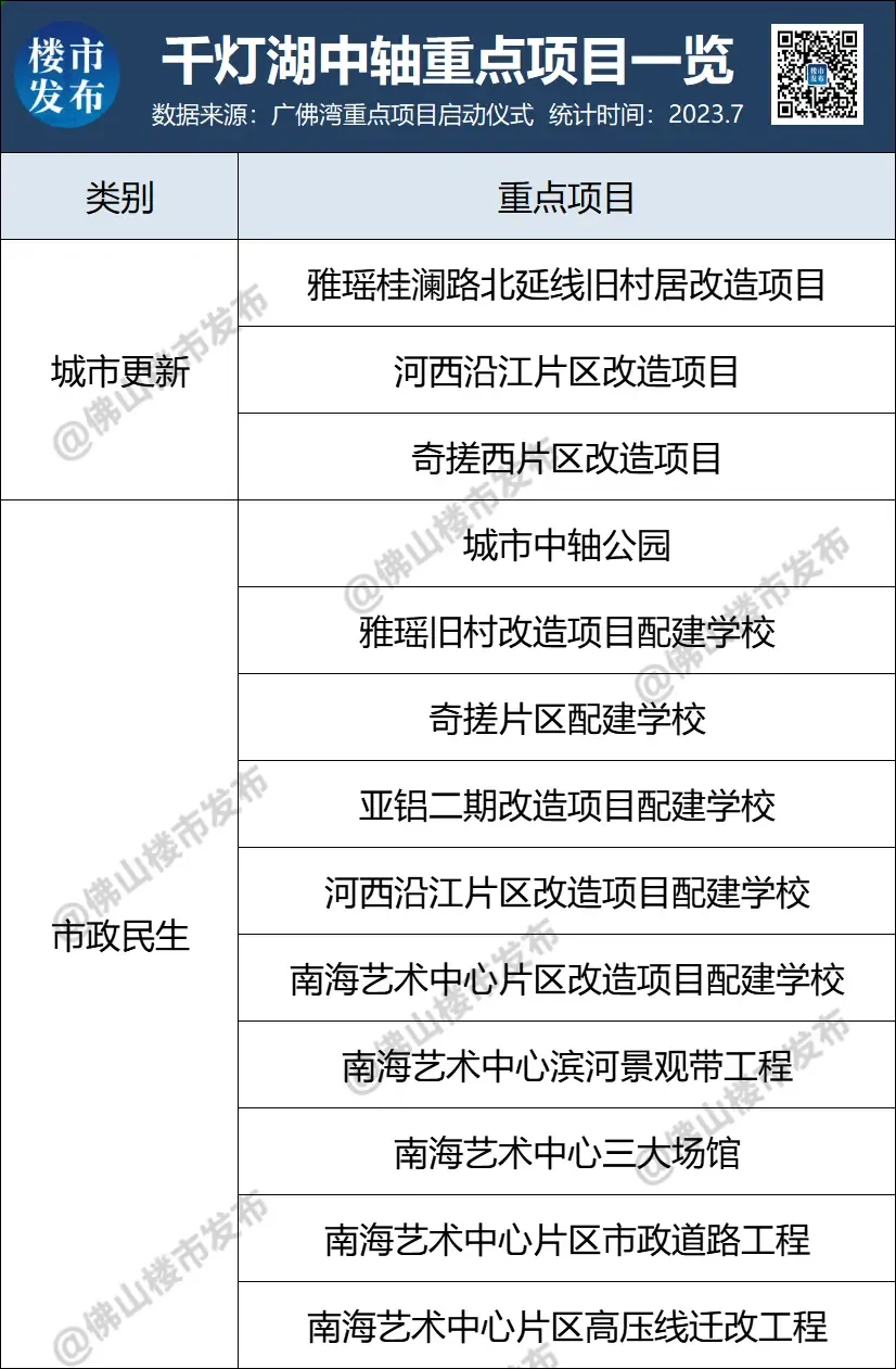 地价破纪录！灯湖中轴热炸，我挖到了爆款新品！-房产资讯-房天下