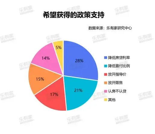 存量房贷利率下调的必要性-房产资讯-房天下