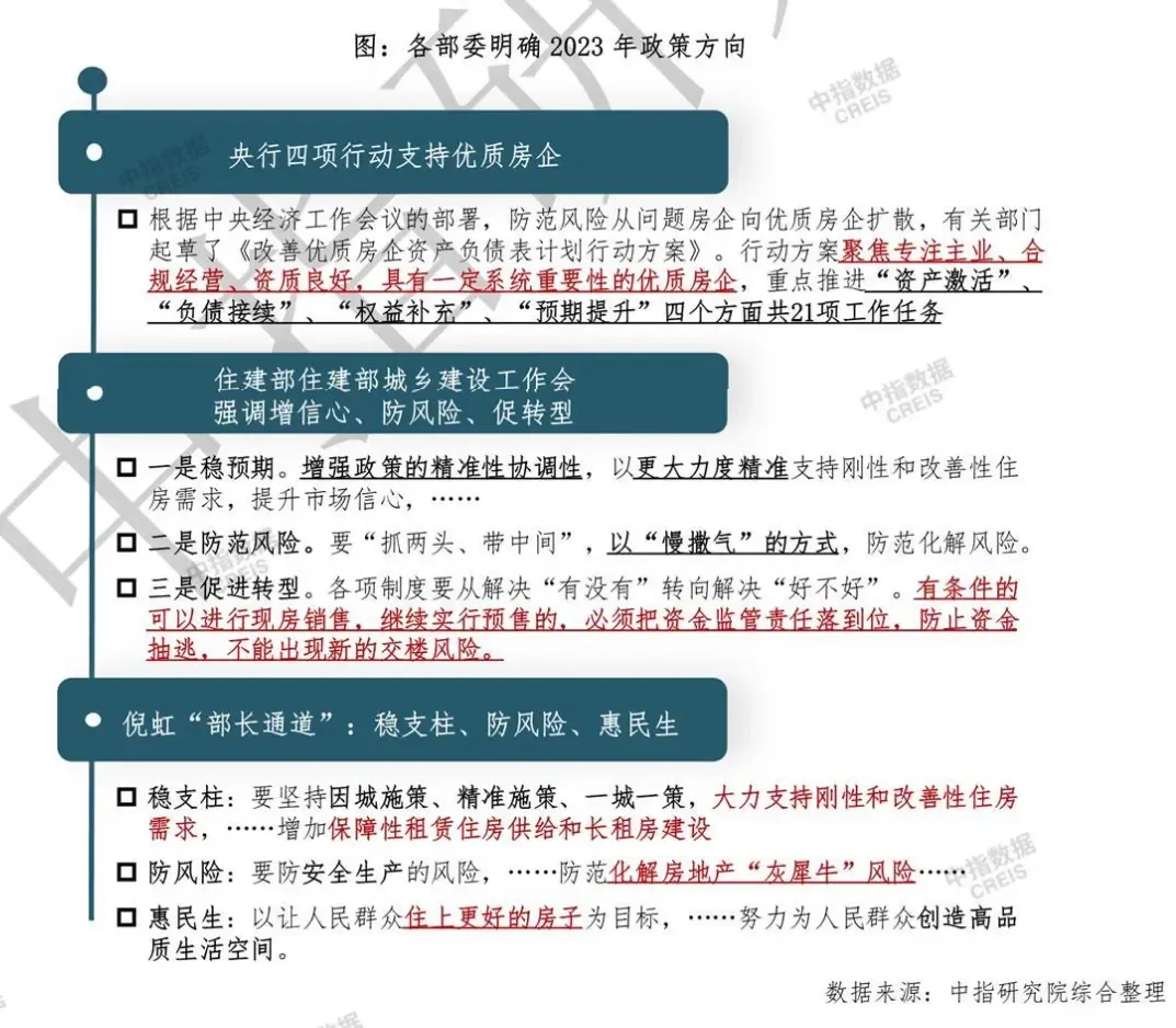 2023年上半年中国房地产政策盘点-房产资讯-房天下