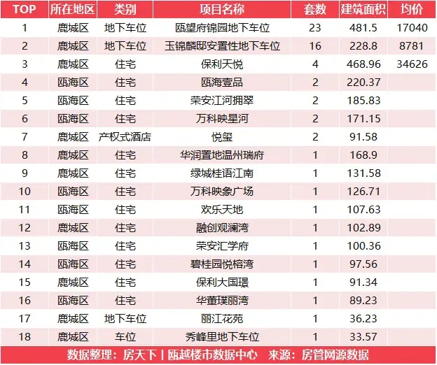 8月15日新房成交冠军来自国鸿都会中心-房产资讯-房天下