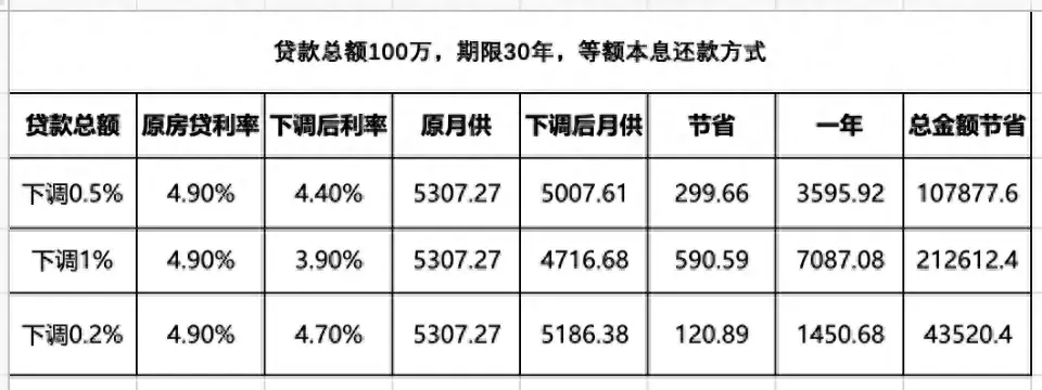 央行表态后,存量房贷利率迟迟不下调,银行说了心里话-房产资讯-房天下