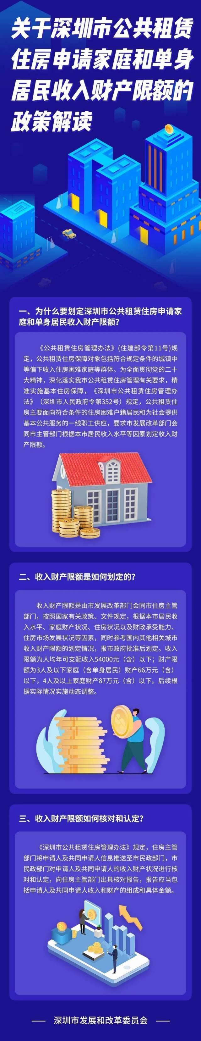 深圳公租房“收入线”划定：人均年可支配收入超5.4万元，不能申请公租房