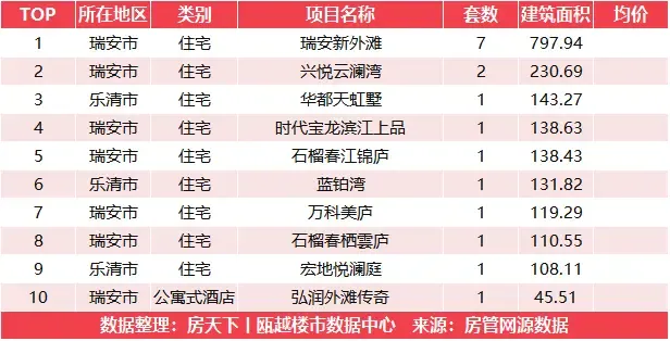 8月30日新房成交冠军来自九山南苑-房产资讯-房天下