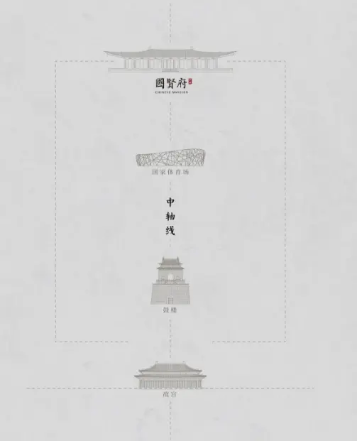 府承盛世，致当代群贤 ！中建北京·国贤府正式亮相