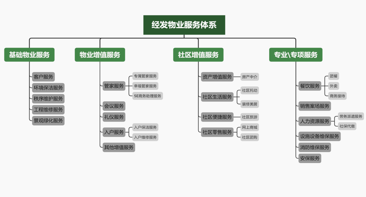 西安经发物业提交香港IPO申请，上半年净利润2520万元