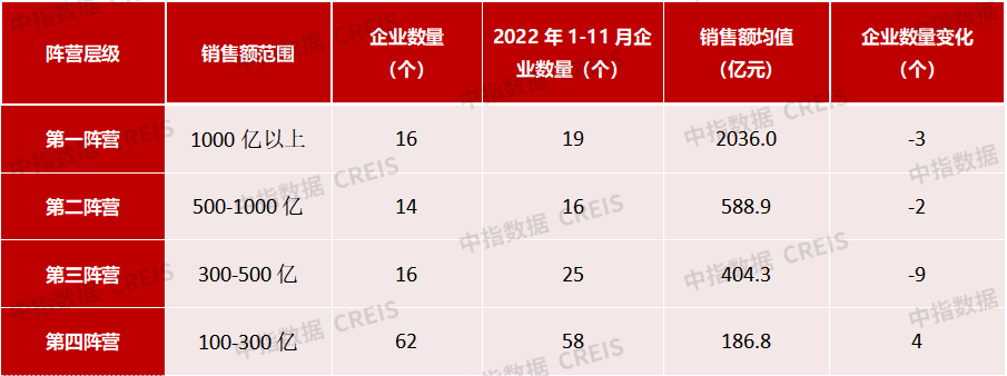 1-11月中国房地产企业销售业绩排行榜发布：百强房企销售总额超5.7万亿