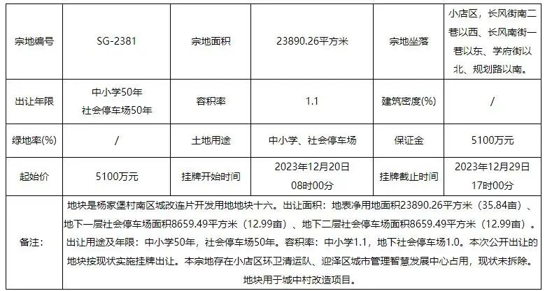 建设用地多少钱一亩(建设用地多少钱一亩转让)