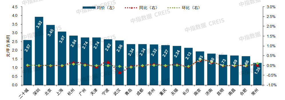 2023年中国物业服务价格指数研究报告