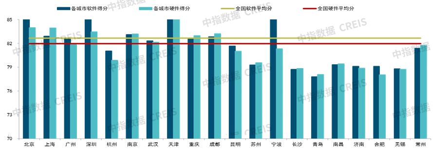 2023年中国物业服务价格指数研究报告
