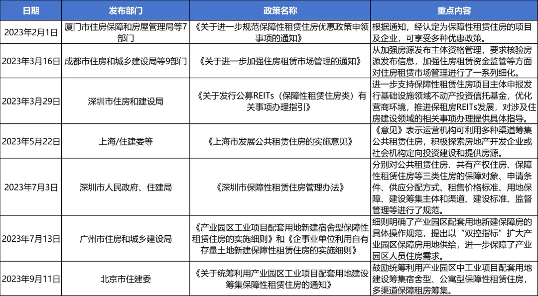 睿和智库首发“全国保租房30强”！地方国企占比达84%