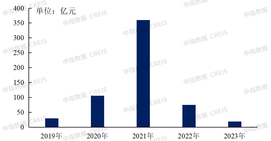 中国物业管理行业2023总结&2024展望
