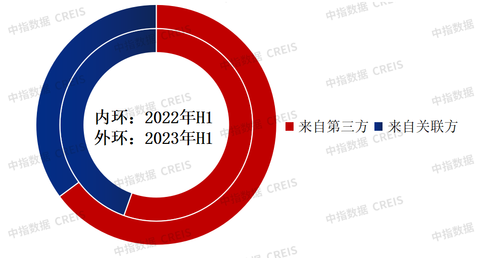 中国物业管理行业2023总结&2024展望