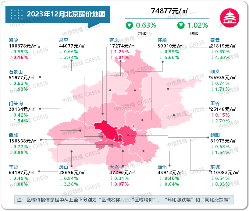 最新！2023年12月十大城市二手房房价地图