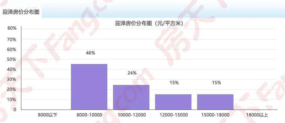 2024年1月房价地图出炉!太原均价11707元/㎡ 六区3涨2跌1平
