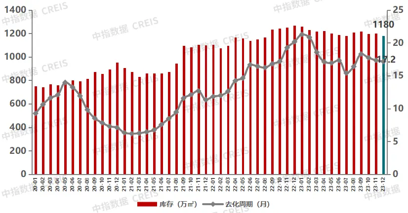 2023年廣州房地產市場形勢總結與展望