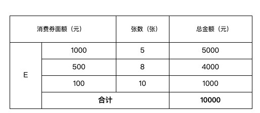 济南3月1日起发放5000万元置业消费券 领取细则来了