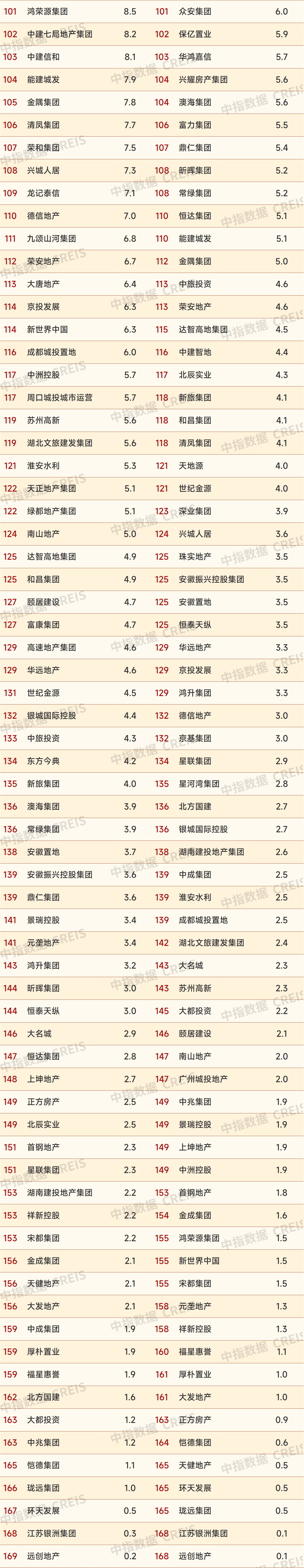 2024年1-2月中国房地产企业销售业绩排行榜