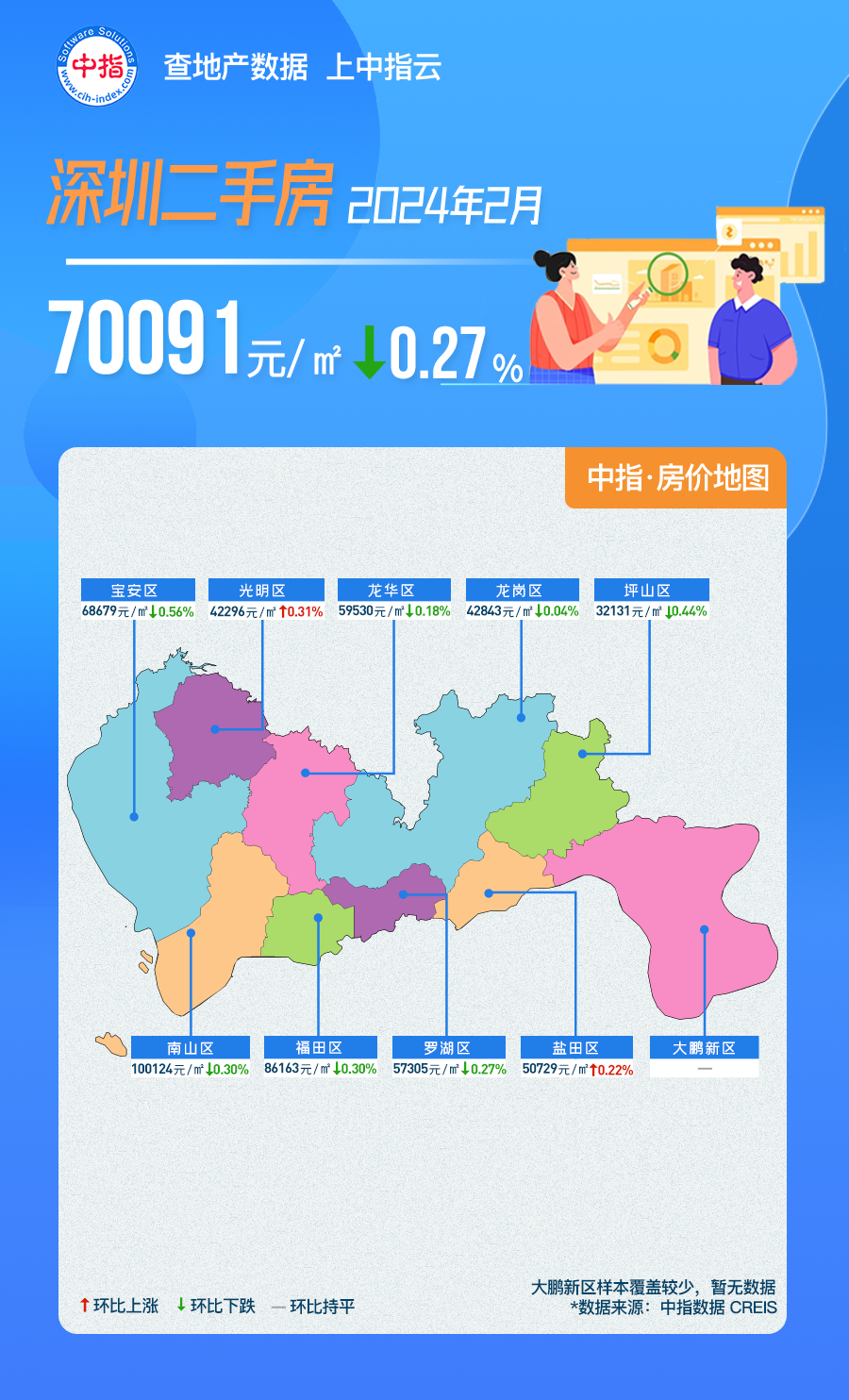 中指数据丨2月深圳房价地图