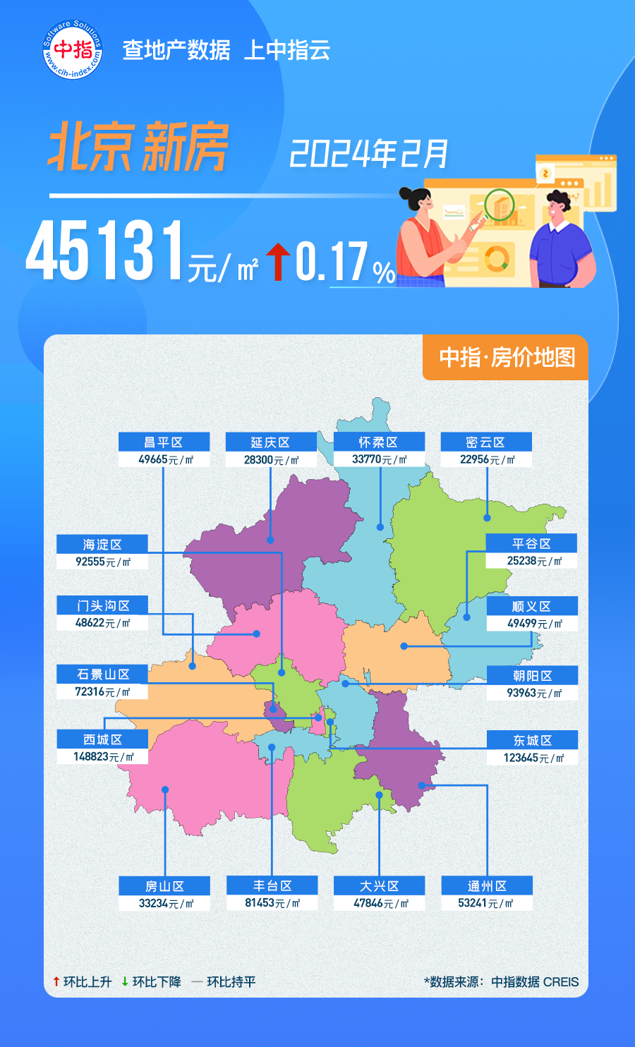 中指数据丨2月北京房价地图