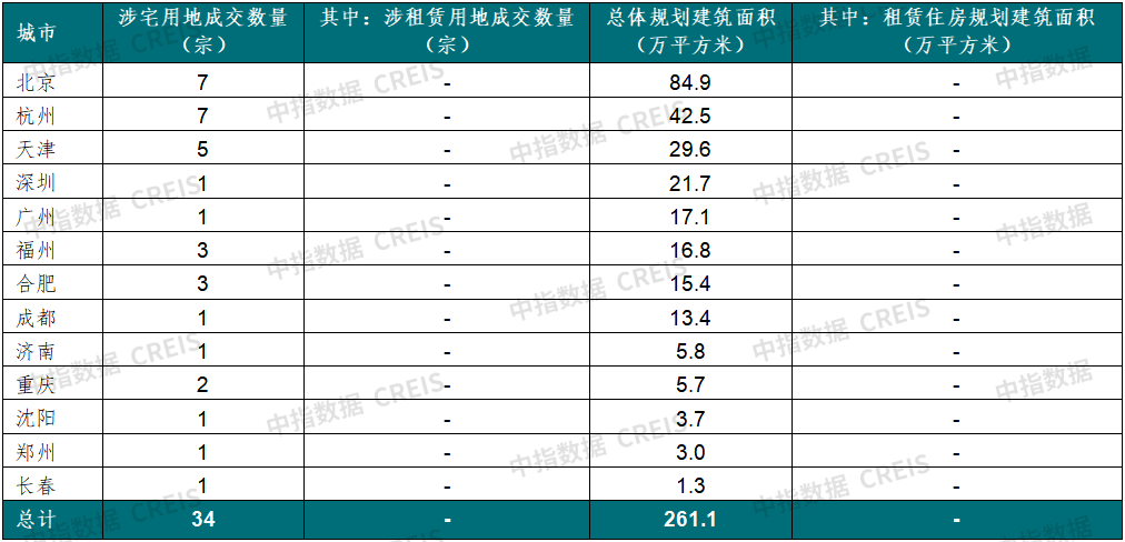 2024年2月中国住房租赁企业规模排行榜