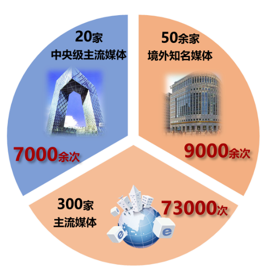 2024中国房地产百强企业研究精彩回顾