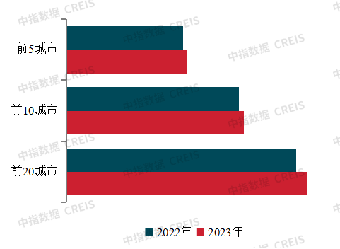 2024中国房地产百强企业研究报告
