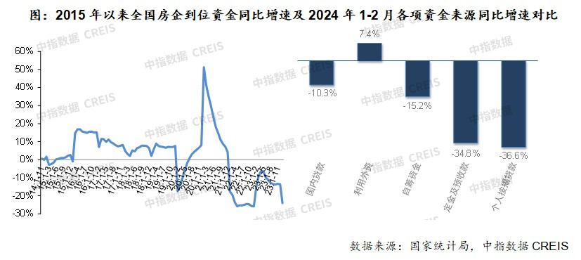 2024年一季度中国房地产市场总结与趋势展望