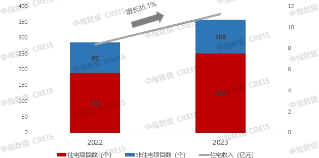 年报解读 | 滨江服务：营收连续两年增长超40%，5S业务表现亮眼