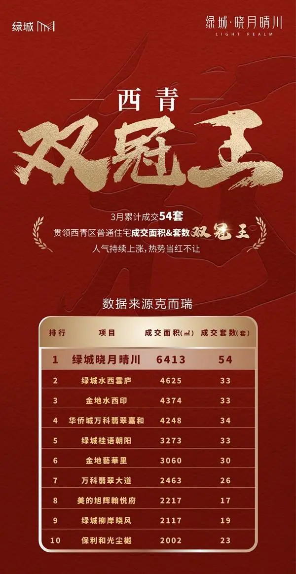 绿城晓月晴川揭秘奥体南热销top1改善红盘的流量密码