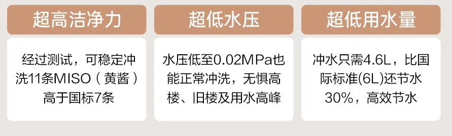 安华卫浴M3智能座便器：低压劲冲，解锁满分科技洁净力