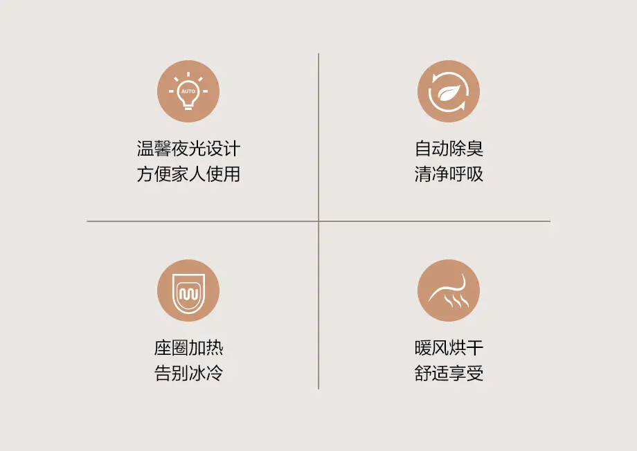 安华卫浴M3智能座便器：低压劲冲，解锁满分科技洁净力