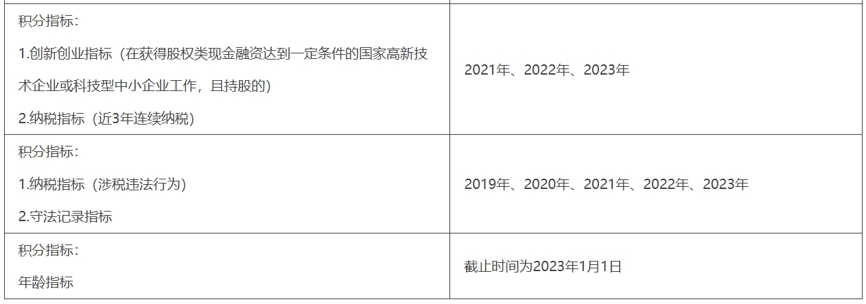 2024北京积分落户4月18日启动申报！附申报时间+积分指标条件→