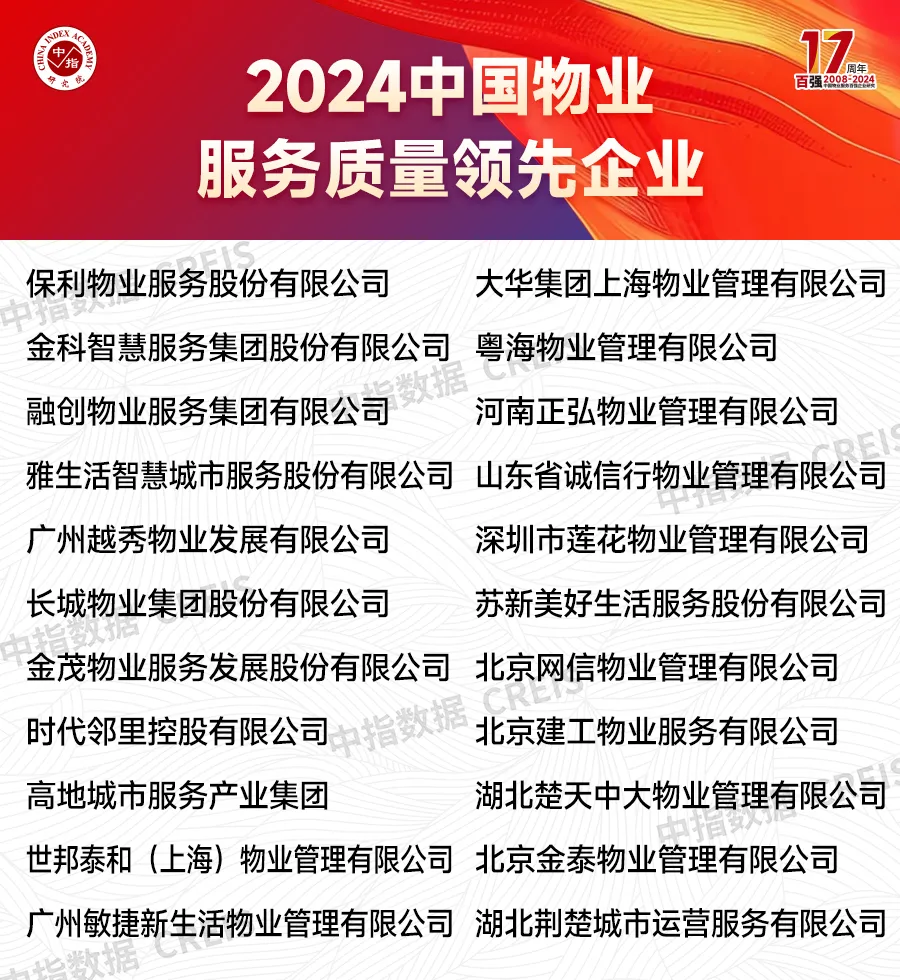 2024中国物业服务百强企业研究报告