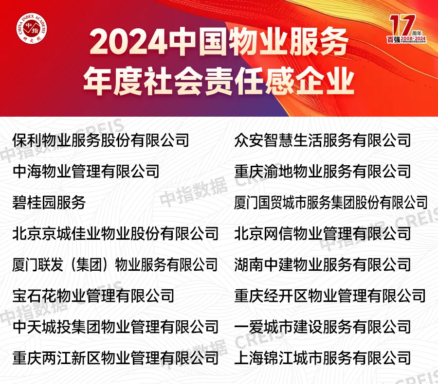 2024中国物业服务百强企业研究报告
