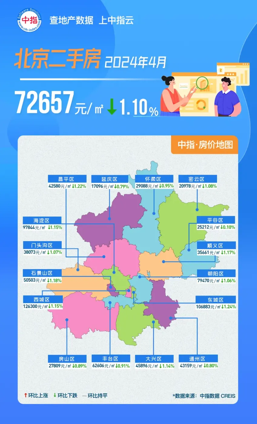 中指数据丨2024年4月北京房价地图