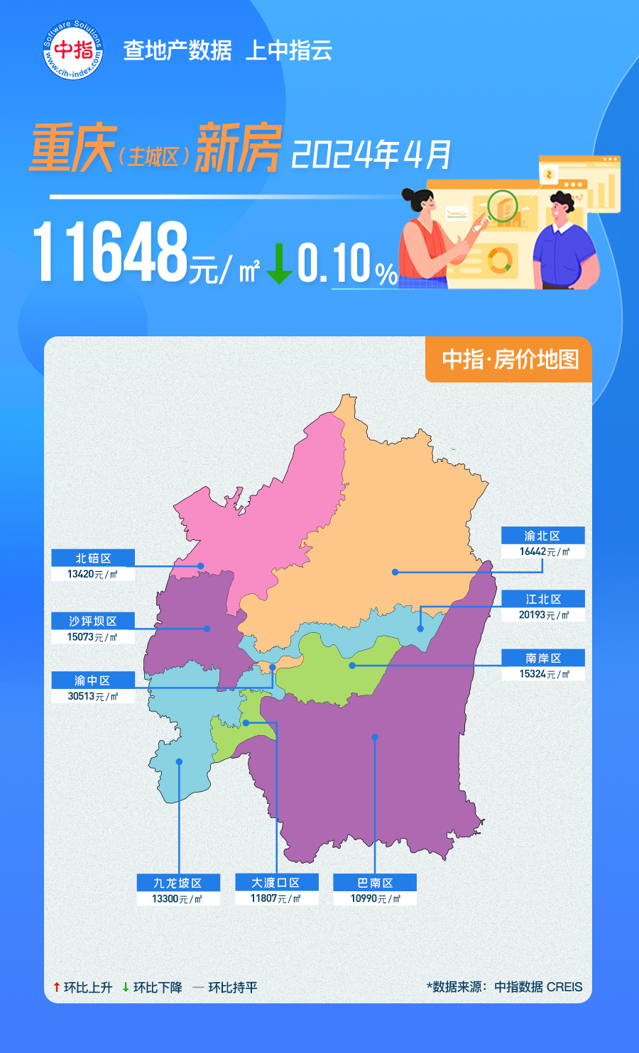 中指数据丨2024年4月重庆房价地图