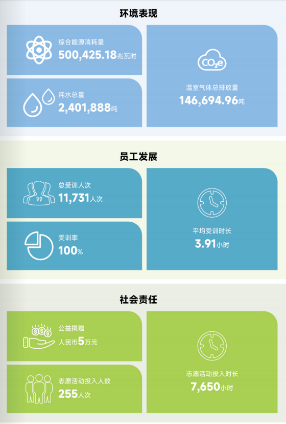 京城佳业2023年ESG表现——城业共荣，责绿同行
