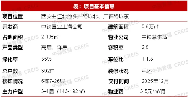 4月住宅产品月报丨22城120平以上产品成交占比提升；华发发布新一代好房子产品体系